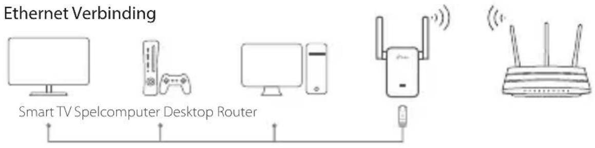 TP-LINK RE205 - Entertainment Adapter - 1
