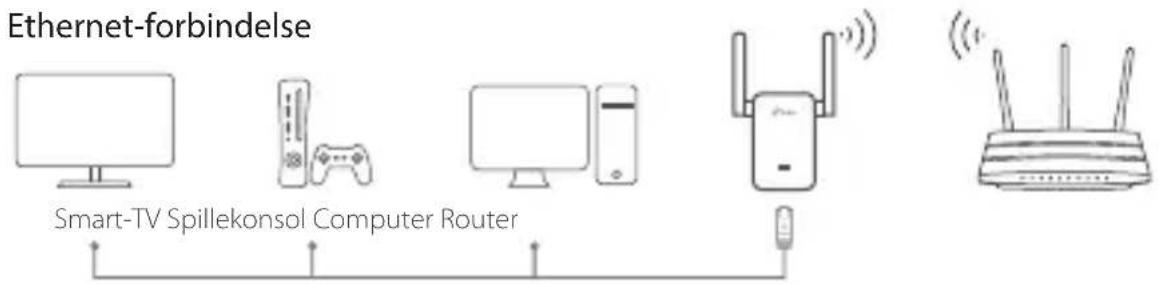 TP-LINK RE205 - Underholdningsadapter - 1