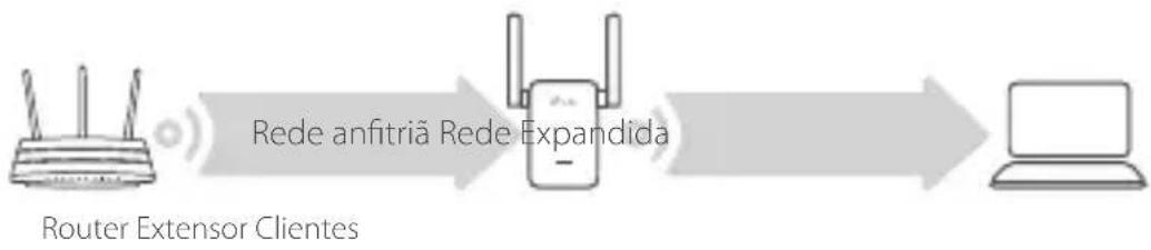 TP-LINK RE205 - Reposicionar - 1