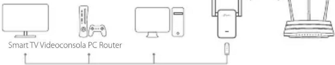 TP-LINK RE205 - Adaptador de Entrenimiento - 1
