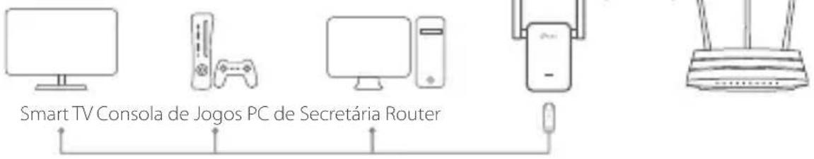 TP-LINK RE205 - Disfrute! - 1