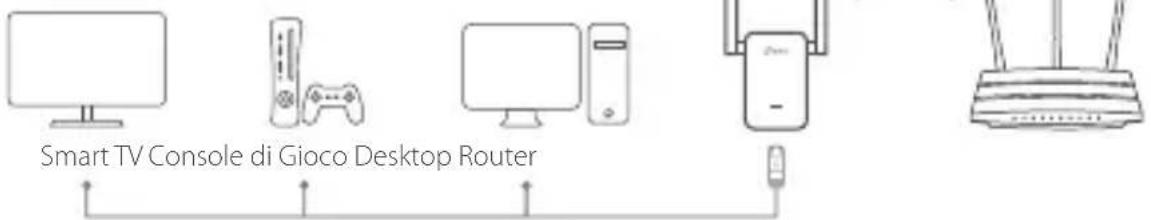 TP-LINK RE205 - Adattore per Entertainment - 1