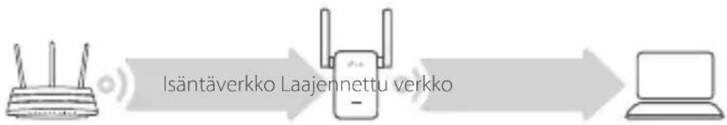 TP-LINK RE205 - Siirä - 1