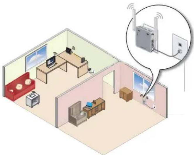 NETGEAR EX3700 - Utilisation du repéteur en mode point d'accès - 1