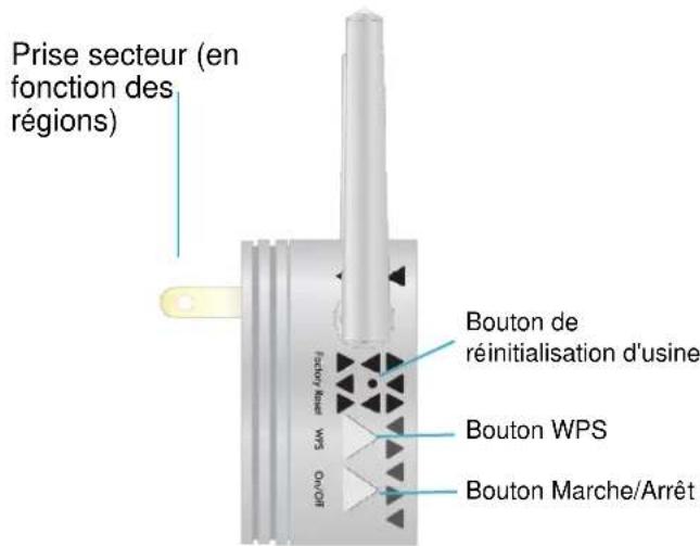 NETGEAR EX3700 - Découverte de votre répéteur - 2