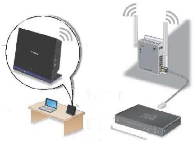 NETGEAR EX3700 - Connexion d'un apparéil Ethernet - 1