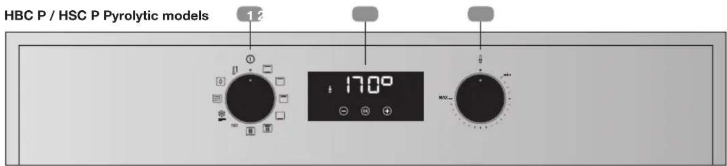 HBC P / HSC P Pyrolytic models 1 2 17.00° MAX min