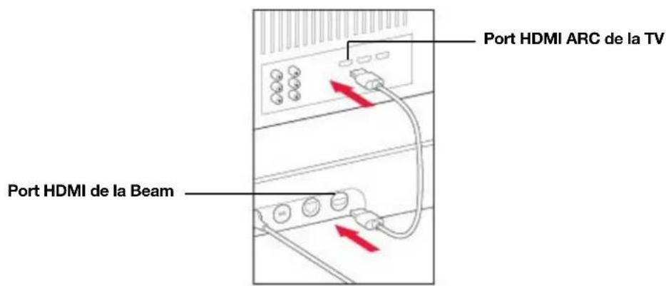 SONOS Move - Si vous TV possède un port HDMI ARC - 2