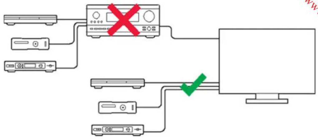 SONOS Move - Connector les câbles - 1