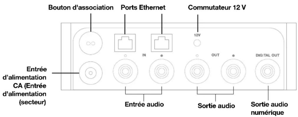 SONOS Move - Sonos Port - 1