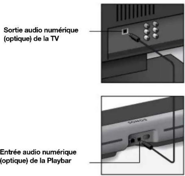 SONOS Move - Connectez la barre de son à votre TV. - 1