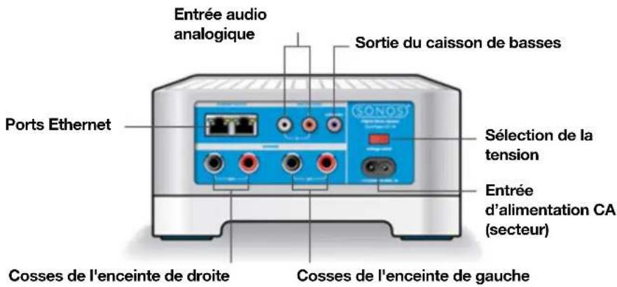 SONOS Move - Panneau de connexion - 1