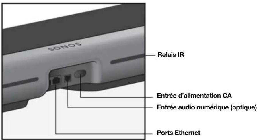 SONOS Move - Sonos Playbar - 2