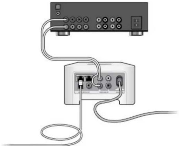 SONOS Move - En cas de connexion à un home cinéma ou à un amplificateur - 1