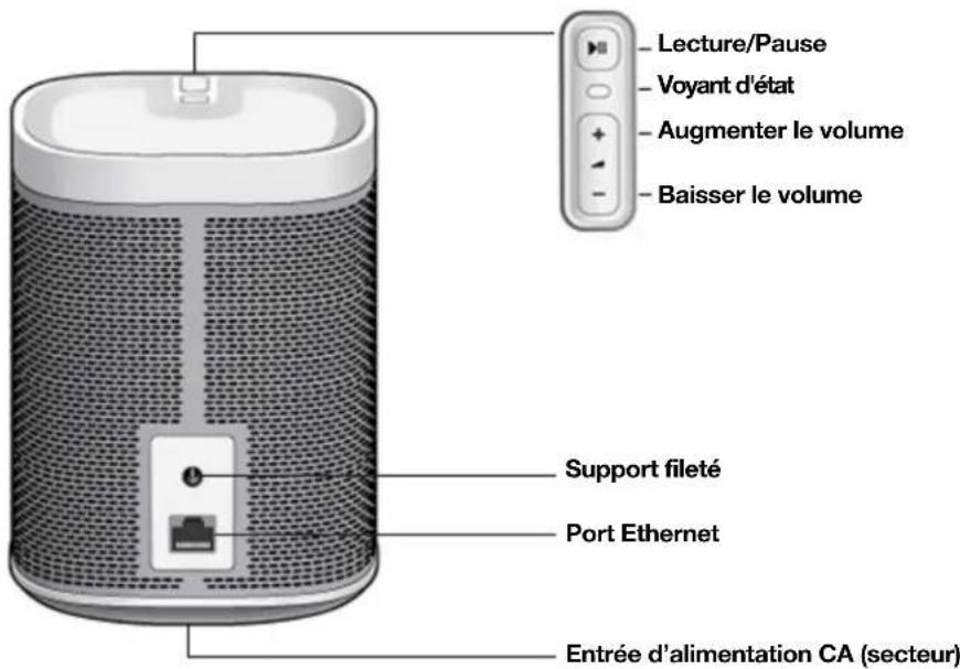 SONOS Move - Sonos Play:1 - 1