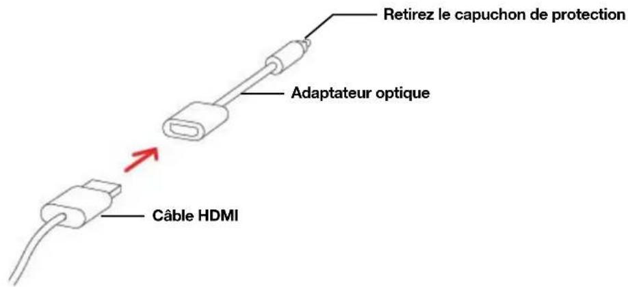 SONOS Move - Si vous TV ne possède pas de port HDMI ARC - 1