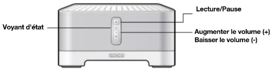 SONOS Move - Sonos Connect:Amp - 1