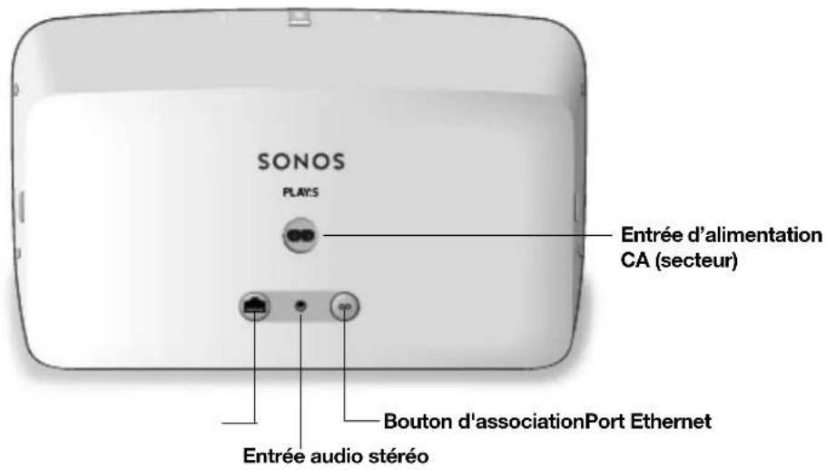 SONOS Move - Panneau de connexion - 1