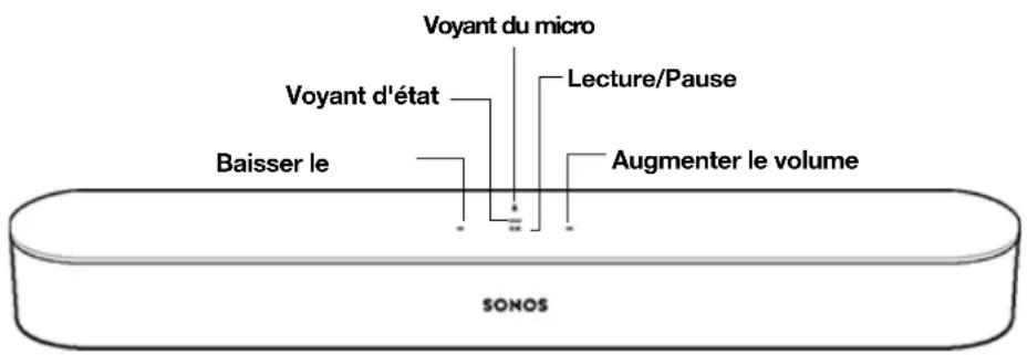 SONOS Move - Commandes et témoins lumineux - 1