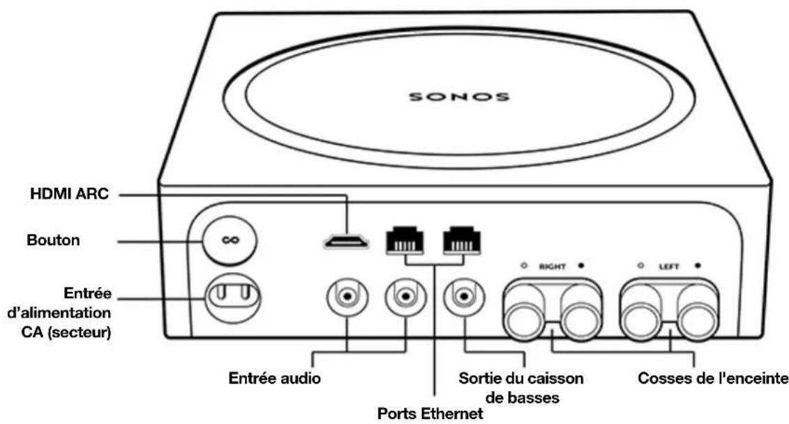 SONOS Move - Panneau de connexion - 1