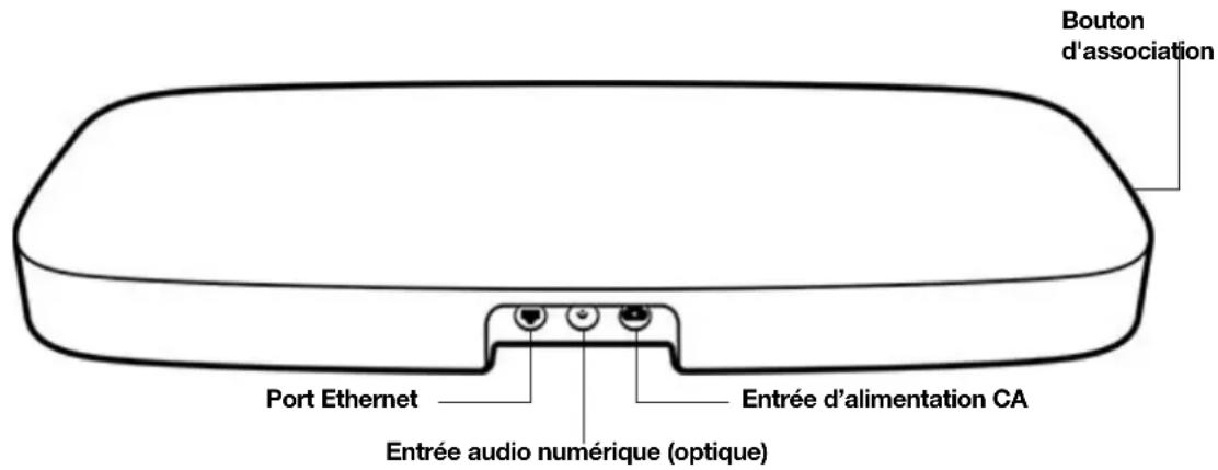 SONOS Move - Sonos Playbase - 5