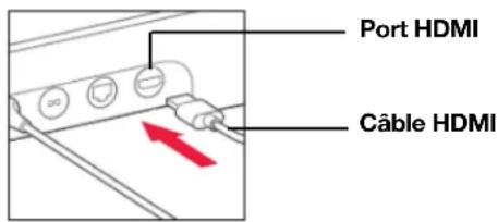 SONOS Move - Connector la Beam à votre TV - 1