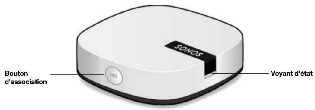 SONOS Move - Quand doit-je utiliser un Boost ? - 1