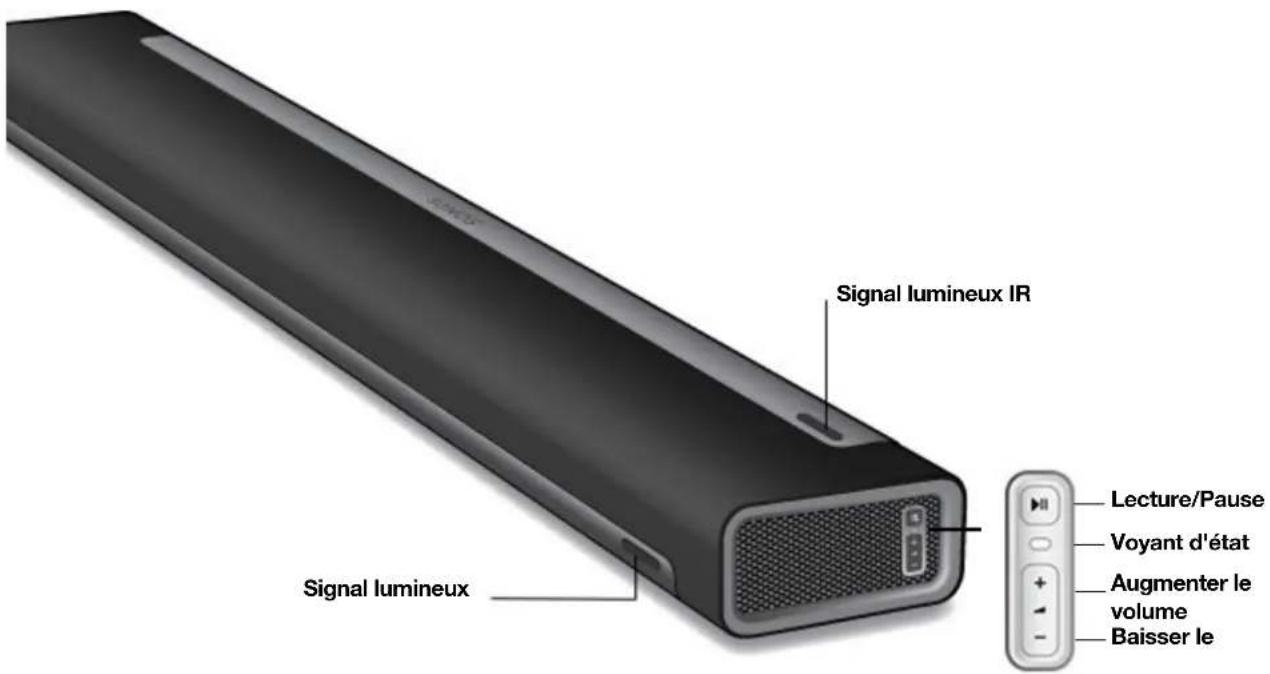 SONOS Move - Sonos Playbar - 1