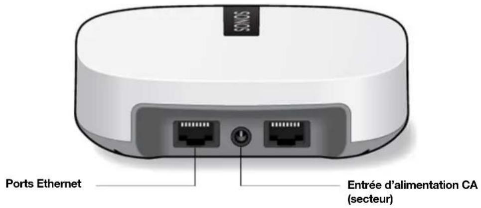 SONOS Move - Panneau de connexion - 1