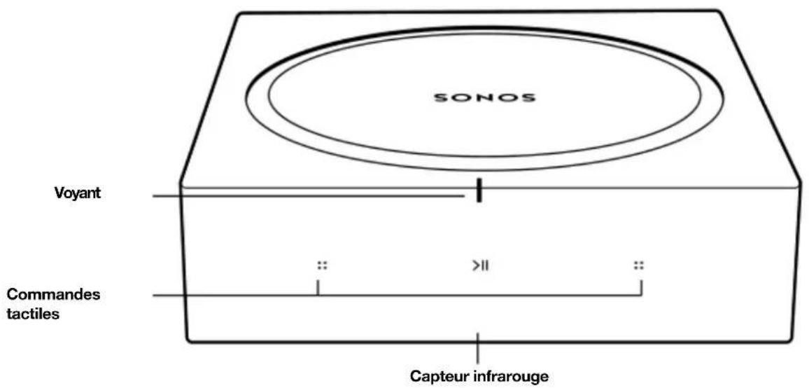 SONOS Move - Commandes et témoins lumineux - 1