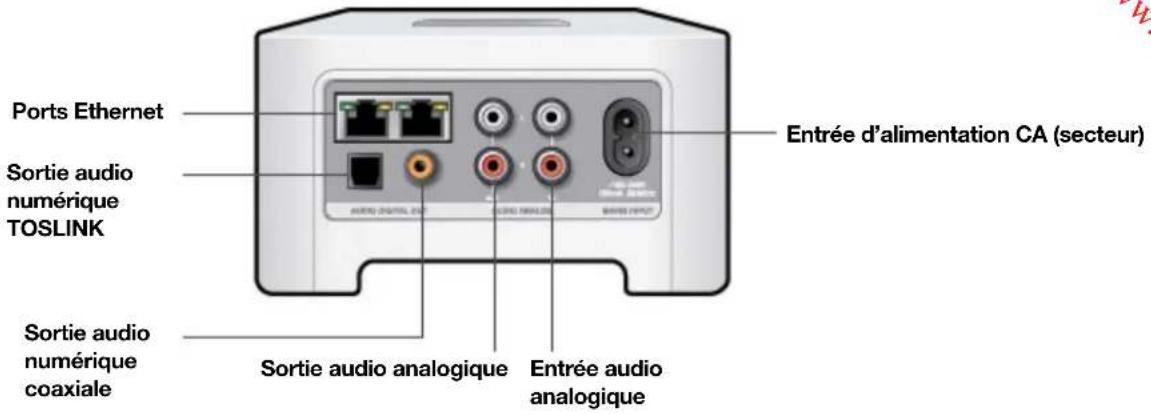 SONOS Move - Panneau de connexion - 1