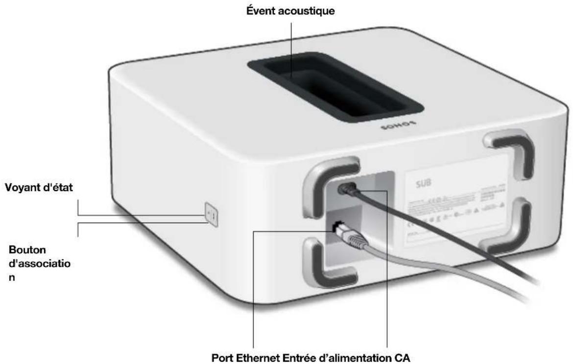 SONOS Move - Sonos Sub - 1