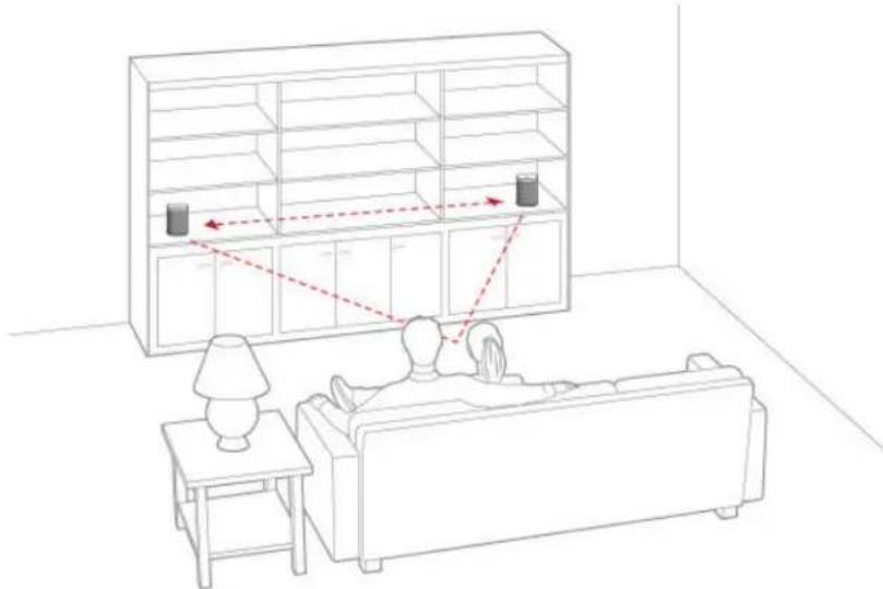 SONOS Move - Paires stéreo - 1