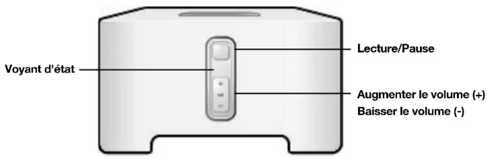 SONOS Move - Sonos Connect - 1