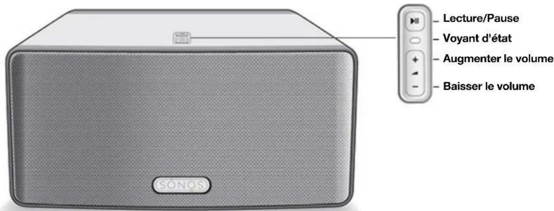 SONOS Move - Sonos Play:3 - 1