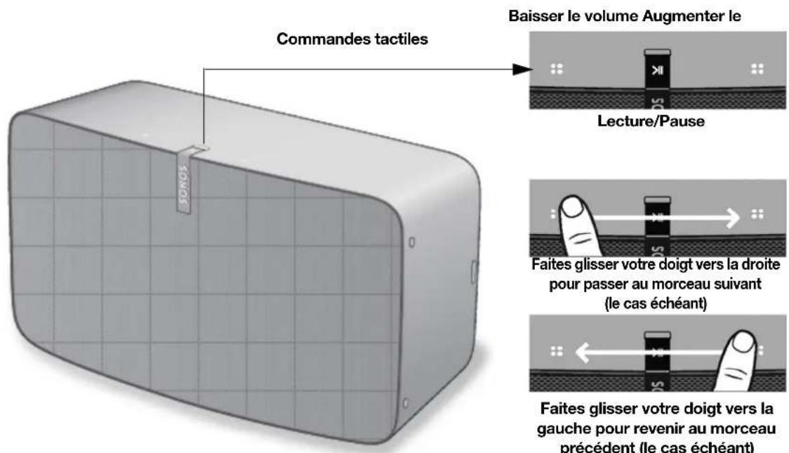 SONOS Move - Sonos Play:5 - 1