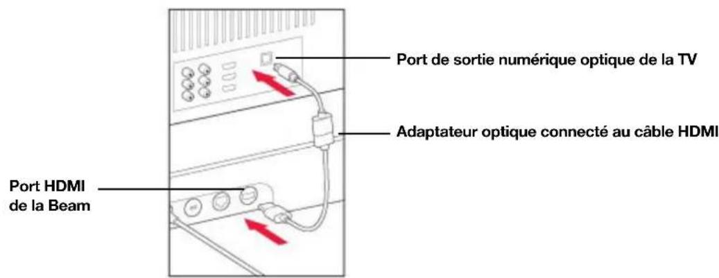 SONOS Move - GUIDE DE L'UTILISATEUR SONOS - 2