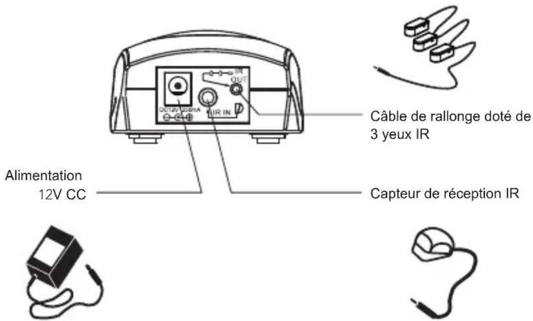 NEDIS IREX100BK - Description : - 2
