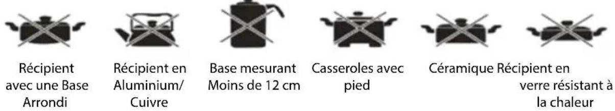 NEDIS KAIP111CBK1 - Récipients et casseroles non appropriés - 1