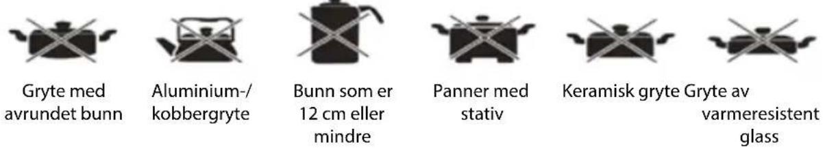 NEDIS KAIP111CBK1 - Uegnede panner - 1