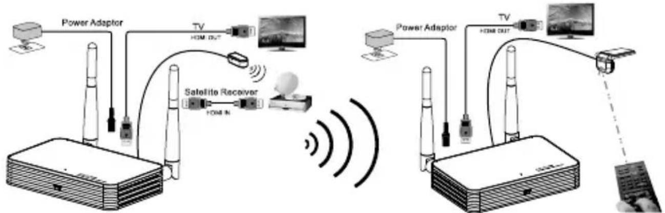 NEDIS VTRA3420GY - Branchement - 1