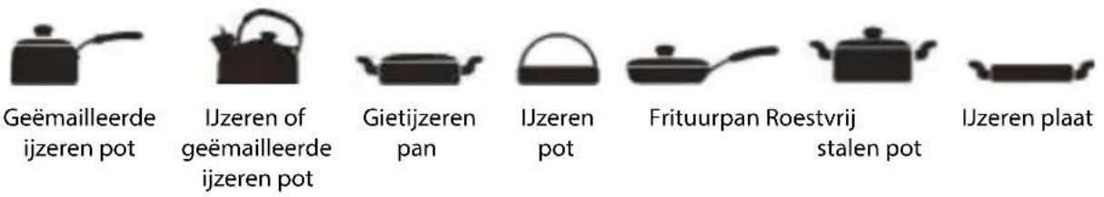 NEDIS KAIP112CBK2 - Geschekte pannen - 1