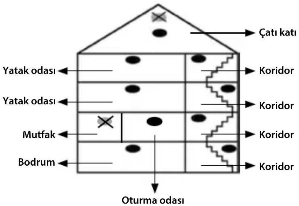 NEDIS DTCTS30WT - Kurulum talimatları - 1