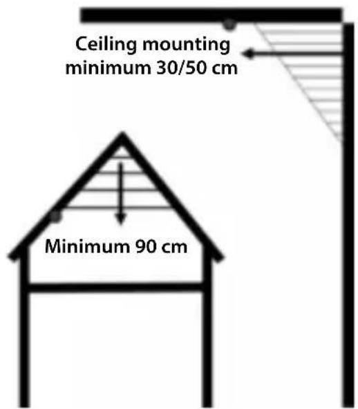 NEDIS DTCTS30WT - Rooms with gabled ceilings - 1