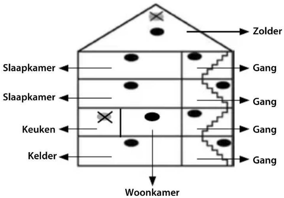 NEDIS DTCTS30WT - Installatie-instructies - 1