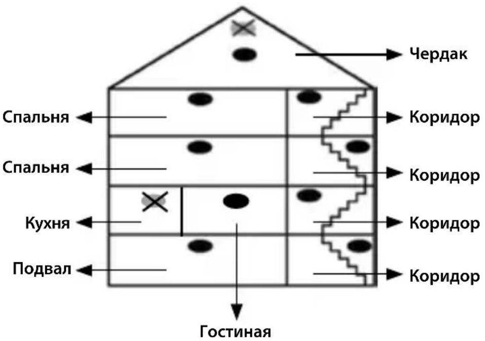 NEDIS DTCTS30WT - Инструкция по установке - 1