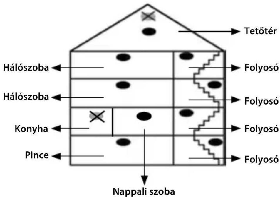 NEDIS DTCTS30WT - Üzembe helyezési útmutató - 1