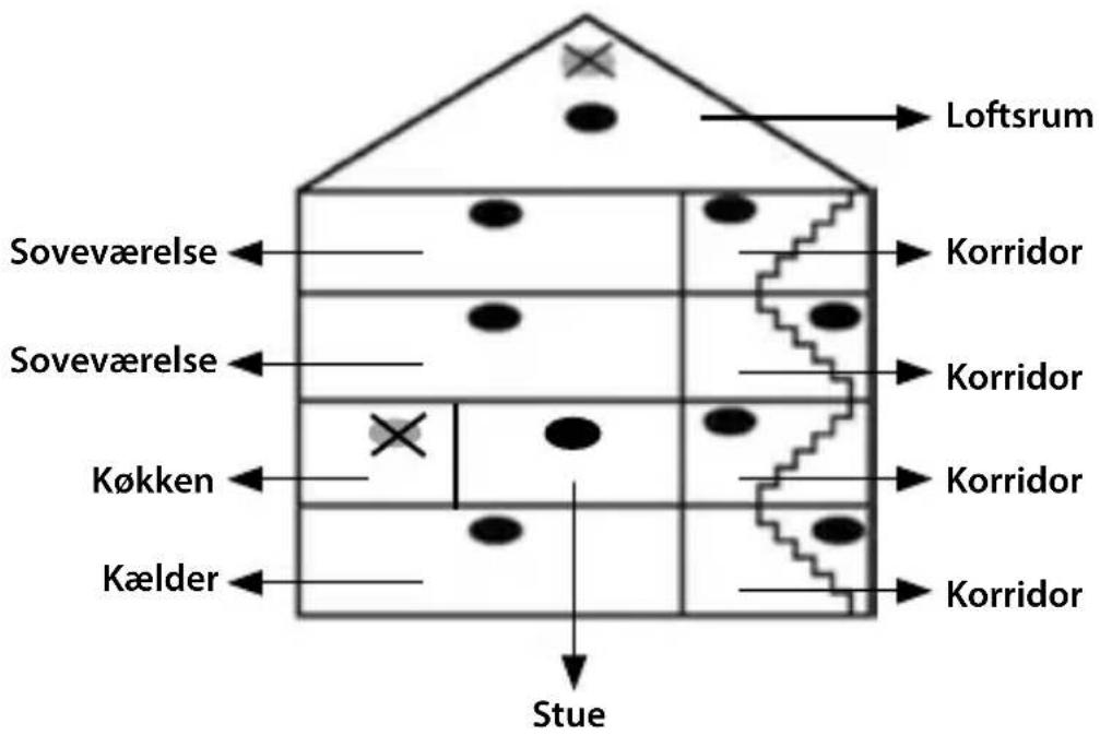 NEDIS DTCTS30WT - Installationsvejledninger - 1