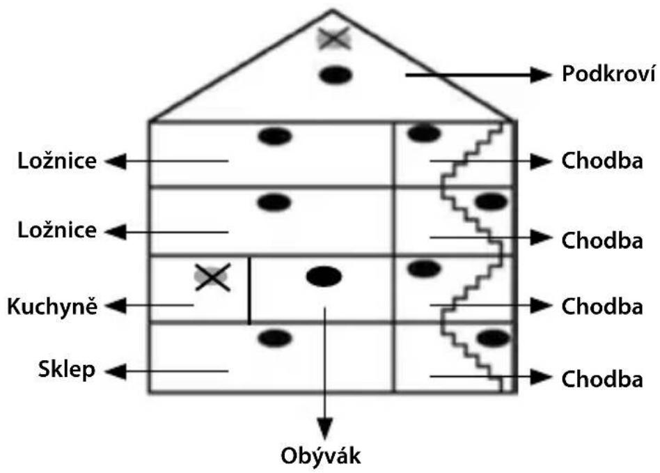 NEDIS DTCTS30WT - Pokyny k instalaci - 1