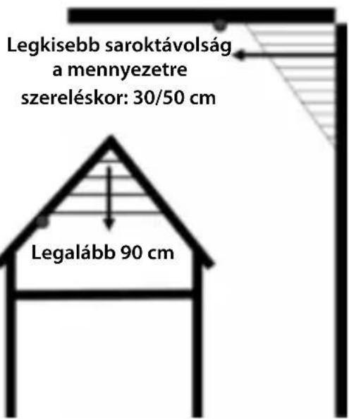 NEDIS DTCTS30WT - Mennyezetre szerelés - 1
